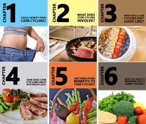 Carb Cycling For Weight Loss Chapter Graphics