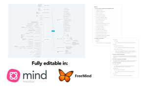 Master Self Awareness Mindmap